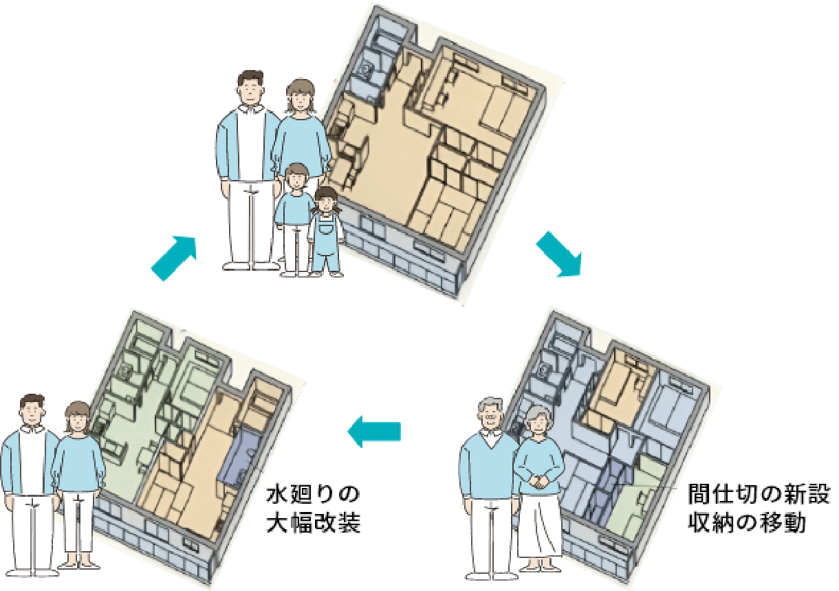 集合住宅事業の安定性について